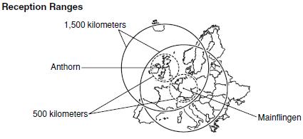 歐洲兩信號站發射範圍