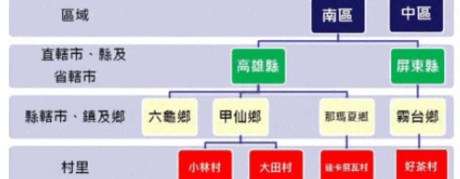 台灣碼自動對時發射信號的氣象預報與緊急告警功能 (4/4)
