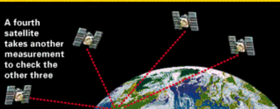 GPS衛星時間