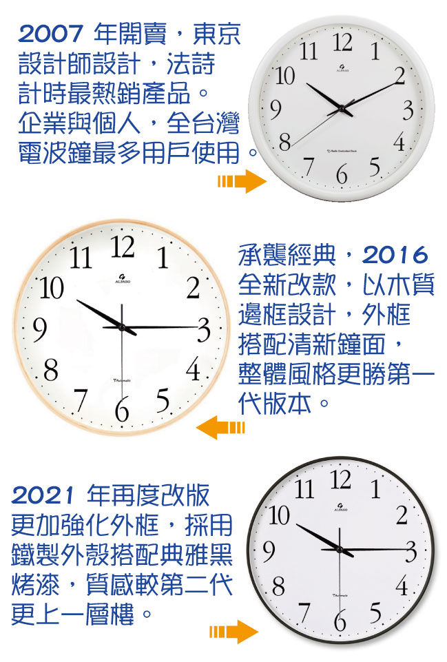 法詩電波鐘第一代到第三代